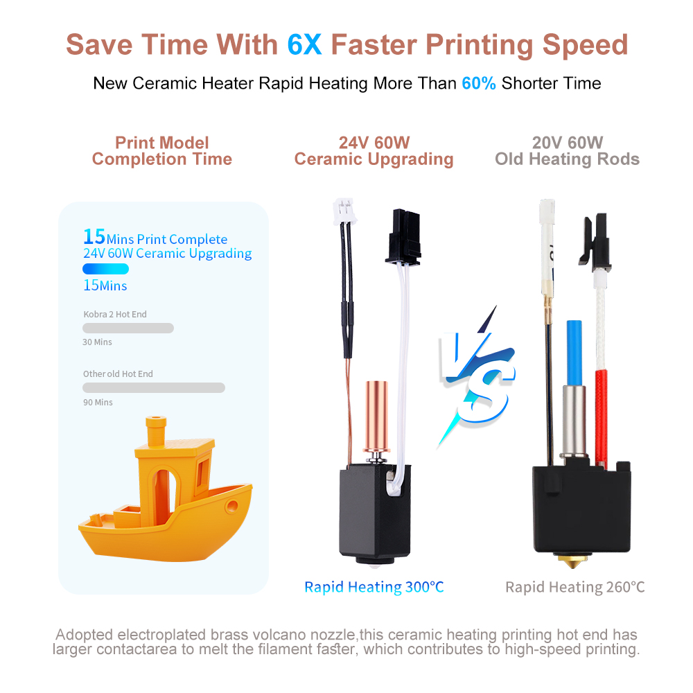 Hotend Assembly - Anycubic Kobra 2シリーズ Neo Pro/Plus/Max用ホットエンドキット 24V