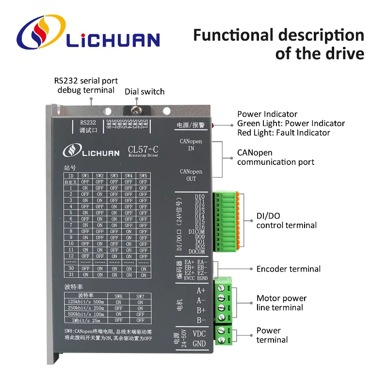DC24V～50V 1.2A ステッピングモーターコントロー - Closed Loop Stepper Motor Nema 17 のレビューと価格